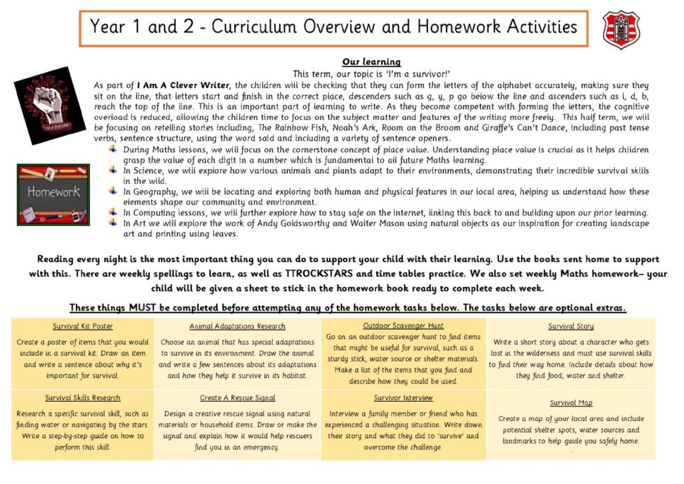 Curriculum Overview and Homework forYear 1 and Year 2 