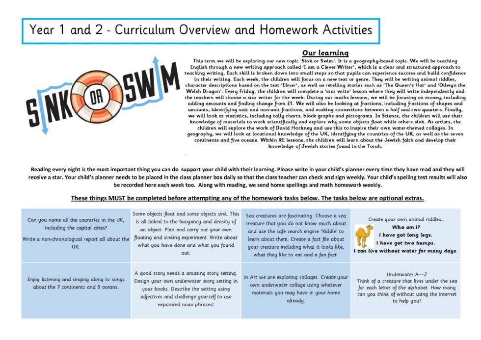 Curriculum Overview and Homework forYear 1 and Year 2 