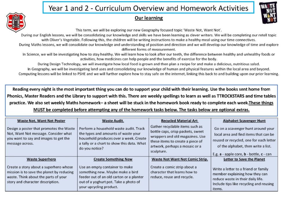 Curriculum Overview and Homework forYear 1 and Year 2 