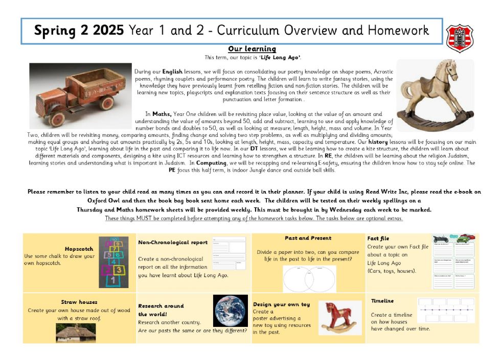 Curriculum Overview and Homework forYear 1 and Year 2 Spring 2 2025